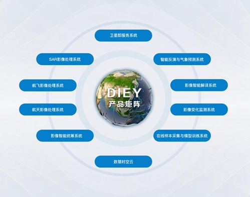 讓衛(wèi)星成為人人可用的大數(shù)據(jù) 數(shù)慧時(shí)空打造遙感應(yīng)用無(wú)人工廠的數(shù)據(jù)處理革命