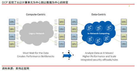 NVIDIA、AMD與Intel 半導(dǎo)體芯片在數(shù)據(jù)處理領(lǐng)域的三分天下
