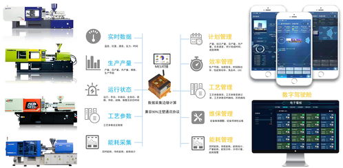 注塑透明工廠(chǎng) 信息化解決方案的數(shù)據(jù)處理應(yīng)用