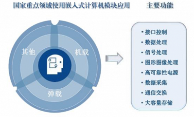 智明達(dá)前三季度凈利潤(rùn)同比增長(zhǎng)38%，新領(lǐng)域布局受關(guān)注，毛利率下滑風(fēng)險(xiǎn)需警惕