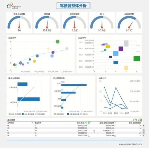 大道至簡的數據治理方法論 如何處理你手中的各種 臟數據