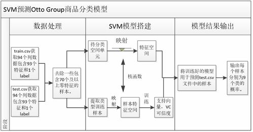 基于Python的Otto Group商品識別數據處理流程與實踐