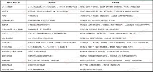 亞德諾（ADI） 模擬世界的數字大腦，數據處理領域的隱形冠軍
