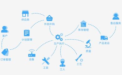 邁艾木獲千萬(wàn)級(jí)Pre-A輪融資，打造智能工廠與商業(yè)綜合體管理服務(wù)解決方案