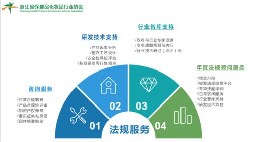 行業(yè)協(xié)會組織學(xué)習(xí)討論《食品標(biāo)識監(jiān)督管理辦法》征求意見稿，積極建言獻(xiàn)策