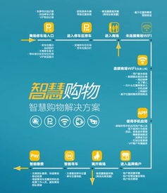 中國商業(yè)地產(chǎn)聯(lián)盟市場營銷策劃 創(chuàng)新驅(qū)動(dòng)與協(xié)同發(fā)展的新路徑